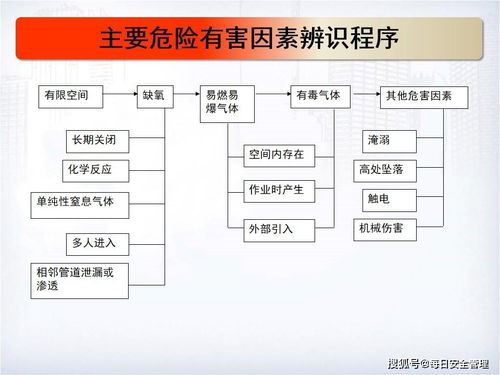 煤氣及有限空間的基礎知識