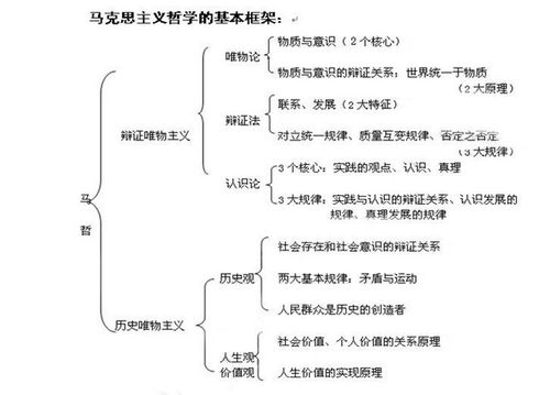 公共基礎知識怎么記憶