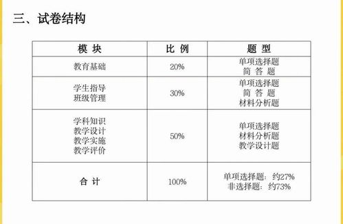 教育基礎知識和基本原理主要內容