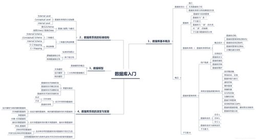 第一章數據庫基礎知識習題答案