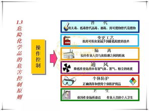 危險化學(xué)品基礎知識體系