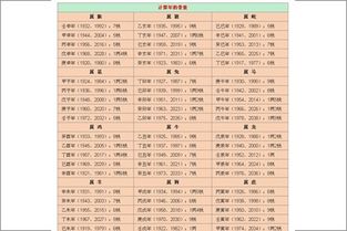 四柱八字基礎知識圖解.pdf