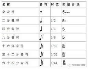 樂(lè )理知識基礎音程