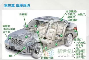 純電汽車(chē)基礎知識