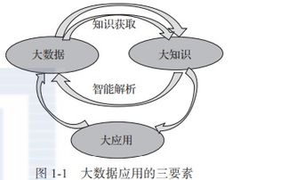 理論知識,基礎