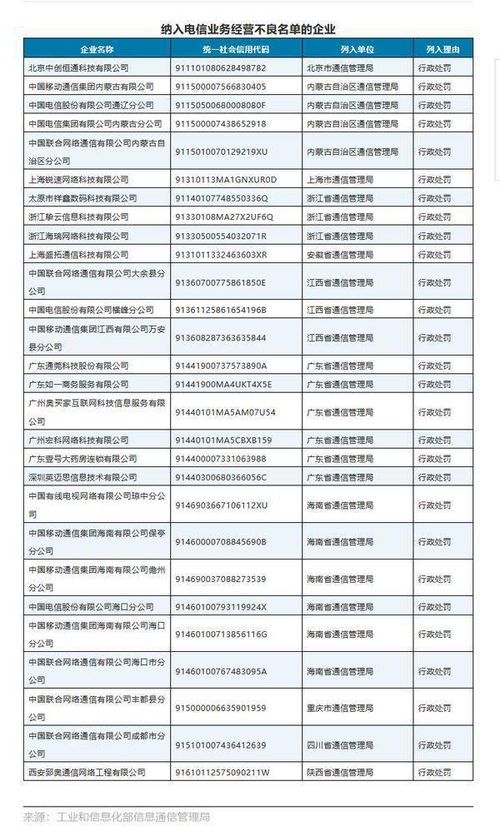 武警電信業(yè)務(wù)基礎知識
