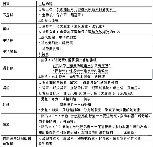 醫學(xué)生基礎知識的重要性,醫學(xué)生基礎知識大全,醫學(xué)生必須知道的基礎知識
