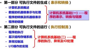 發(fā)展概況,計算機,計算機基礎知識