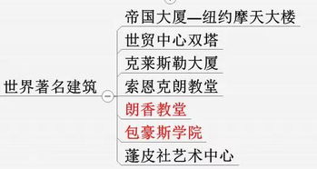 美術(shù)理論常識基礎知識