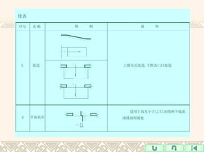 建筑制圖基礎知識大全