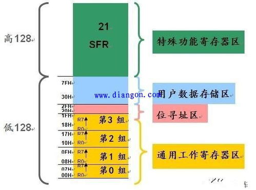 單片機編程入門(mén)基礎知識,單片機c語(yǔ)言基礎知識,單片機基礎知識匯總