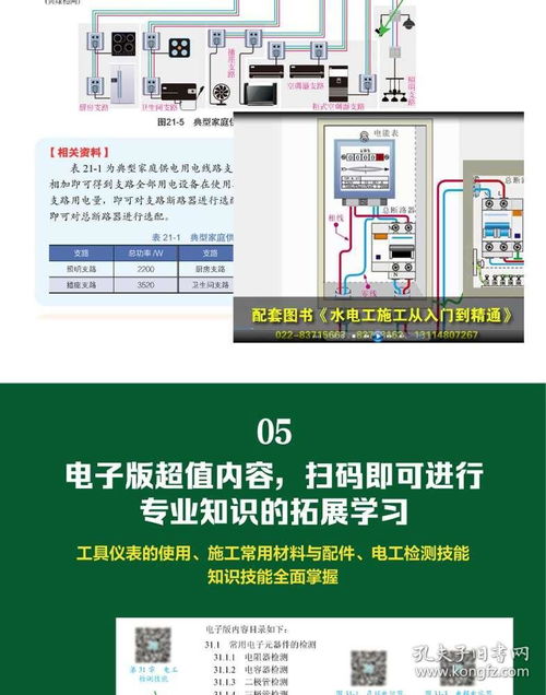 初學(xué)家裝電工基礎知識