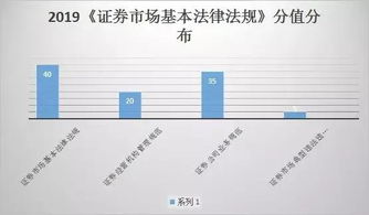 金融市場(chǎng),基礎知識,合伙企業(yè)