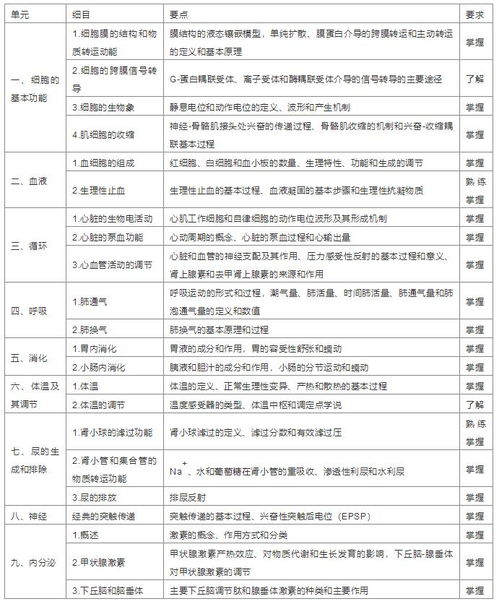 皮膚生理學(xué)基礎知識