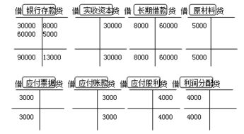 基礎會(huì )計知識會(huì )計科目