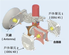 微波通信基礎知識