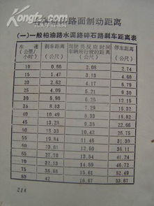 自動(dòng)擋汽車(chē)駕駛入門(mén)基礎知識,汽車(chē)駕駛基礎知識教案,汽車(chē)駕駛原理基礎知識