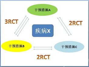 meta分析基礎知識