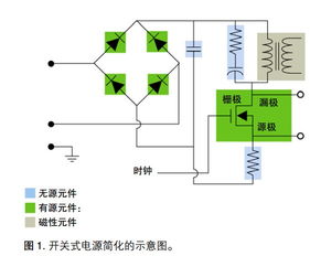 開(kāi)關(guān)電源的基礎知識