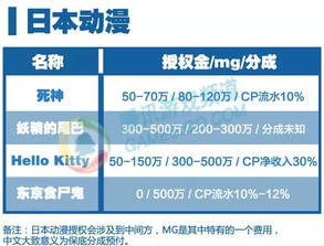 產(chǎn)險車(chē)商渠道基礎知識