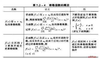 數三考研基礎知識講解