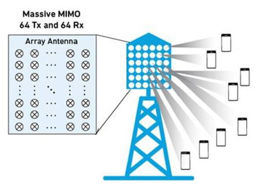 mimo基礎知識