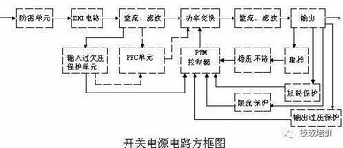 基礎知識,原理圖