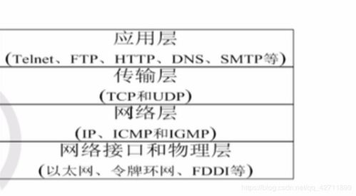 linux編程基礎知識點(diǎn)