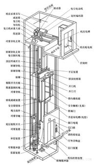 安裝電梯基礎知識