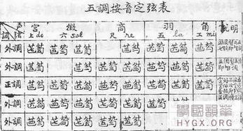 古琴教學(xué)基礎入門(mén),古琴基礎知識,古琴入門(mén)基礎知識
