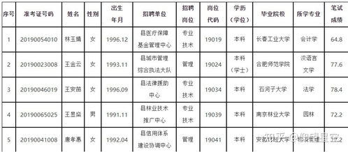 公共基礎知識和職業(yè)能力測驗資料