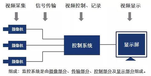 監控基礎知識和試題