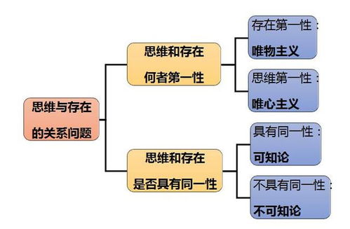 渠道維護工--公共基礎知識