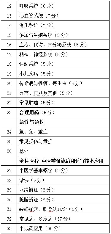 全科醫師醫學(xué)基礎知識