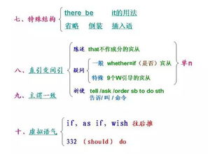 英語(yǔ)語(yǔ)法結構基礎知識