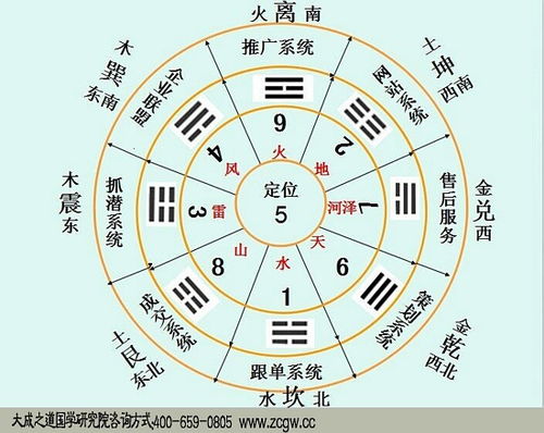 易經(jīng)入門(mén)基礎知識第二講