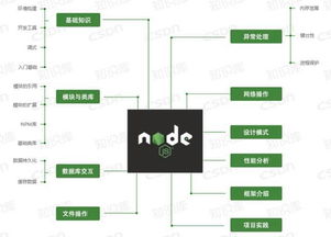 web前端開(kāi)發(fā)基礎知識,web前端基礎知識試題及答案,web前端面試基礎知識