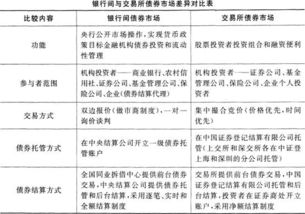 考銀行的基礎知識