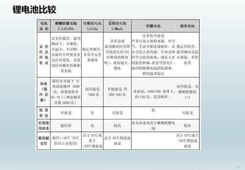 建材類(lèi)基礎知識