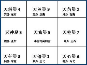 九星飛宮基礎知識第一講,九星風(fēng)水基礎知識,地盤(pán)九星排列順序及基礎知識