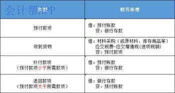 會(huì )計,基礎,知識