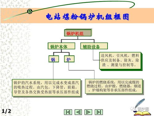 液化氣,基礎知識,充裝站