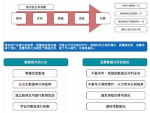 廣點(diǎn)通運營(yíng)基礎知識考試