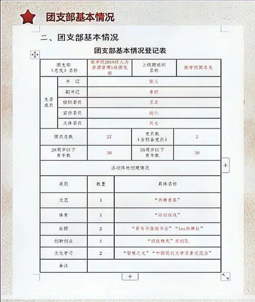 團務(wù)基礎知識與團基層組織建設思想匯報