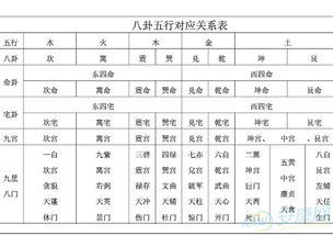 五行八卦基礎知識ppt