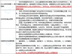 市政預算基礎知識