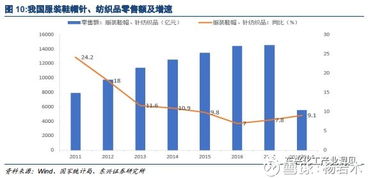 聚酯網(wǎng)基礎知識