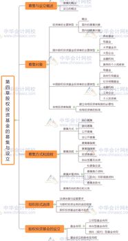 私募股權基金基礎知識思維導圖