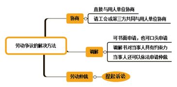 通用基礎知識考試內容,通用行政基礎知識,施工員通用與基礎知識
