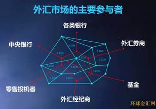 外匯知識入門(mén)之基礎